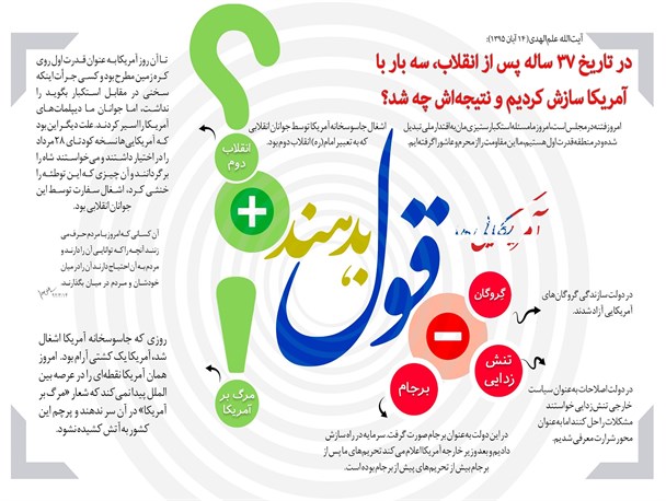 در تاریخ 37 ساله پس از انقلاب، سه بار با آمریکا سازش کردیم و نتیجه‌اش چه شد؟