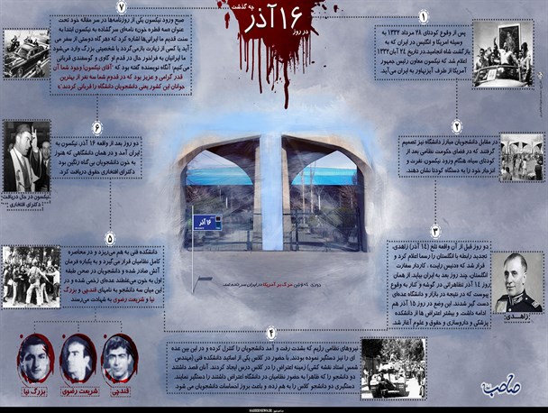 اینفوگرافی / در روز ۱۶ آذر چه گذشت؟