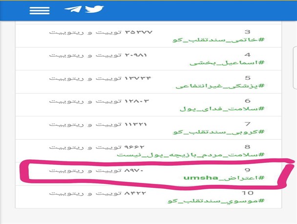 جنبش توییتری بی‌سابقه دانشجویان علوم پزشکی همدان
