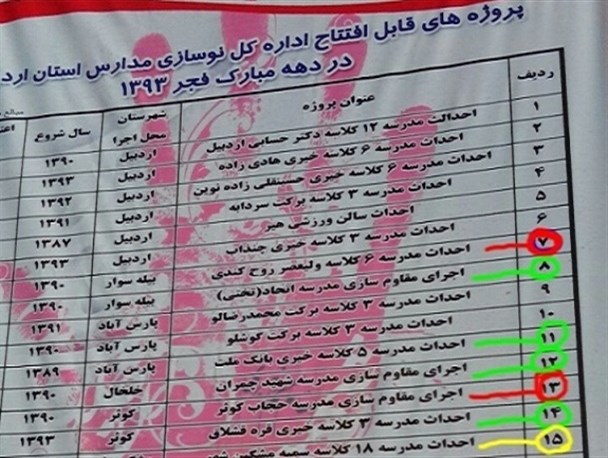 افتتاح دوباره پروژه هایی که چند ماه پیش افتتاح شدند!