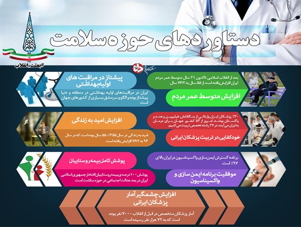 دستاوردهای انقلاب در حوزه سلامت/اینفوگراف