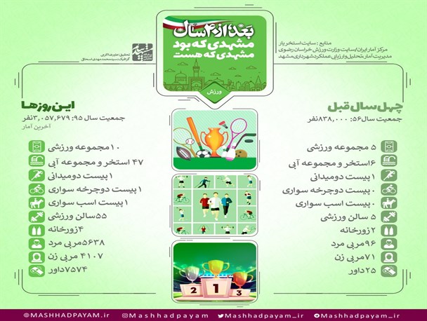 مشهدی که بود، مشهدی که هست 3 + اینفوگرافی