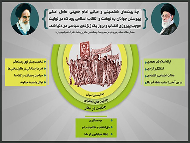 جذابیت های حضرت امام(ره) در بیانات مقام معظم رهبری