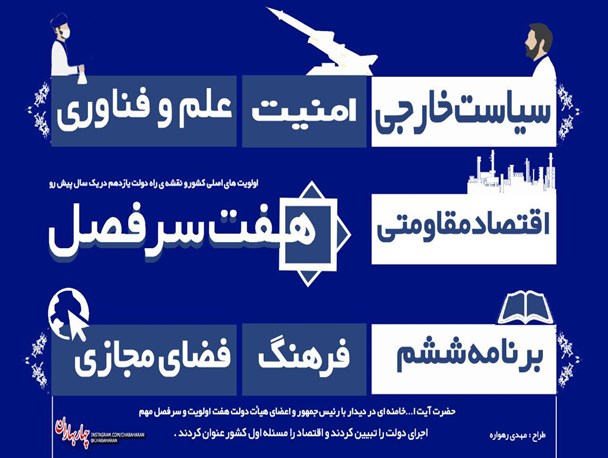 اینفوگرافیک/ نقشه راه دولت یازدهم