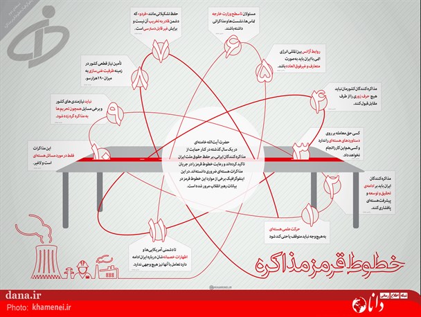 اینفوگرافی/ خطوط قرمز مذاکره