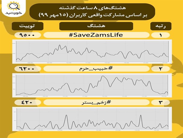 کاربران فضای مجازی کلید واژه #حبیب_حرم را در توئیتر ترند کردند