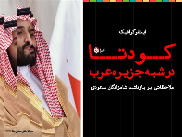 اینفوگرافیک/کودتا در شبه جزیره عرب