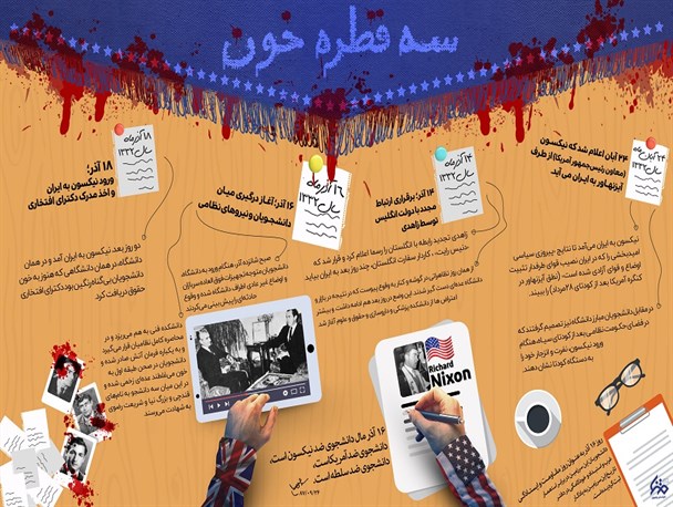 اینفوگرافی؛ «سه قطره خون»