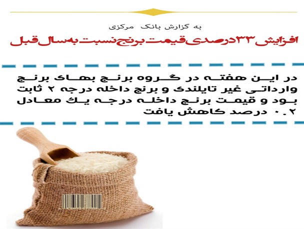 پوستر/قیمت برنج در کشور