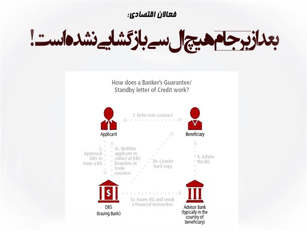 پوستر/ بسته ماندن lc بعد از برجام