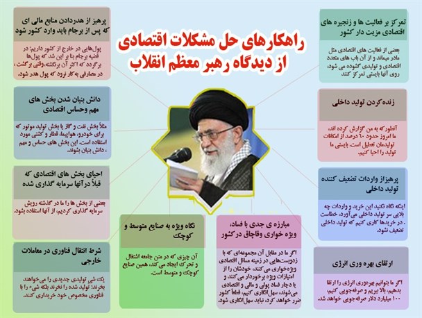 راهکارهای حل مشکلات اقتصادی از دیدگاه رهبر معظم انقلاب