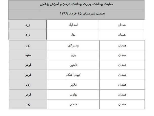 جدول وضعیت شهرهای استان همدان از نظر ابتلا به کرونا/ ۳ شهر استان در وضعیت قرمز