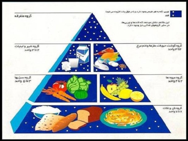 ارتباط مستقیم و موثر تغذیه دوران بلوغ دختران با دوران بعد بارداری
