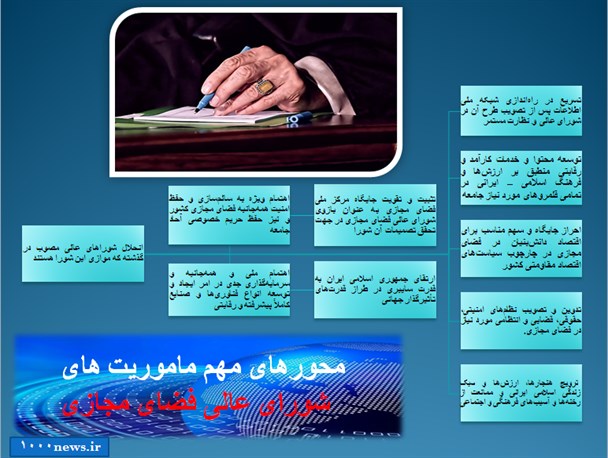 محورهای مهم ماموریت های شورای عالی فضای مجازی/اینفوگرافی