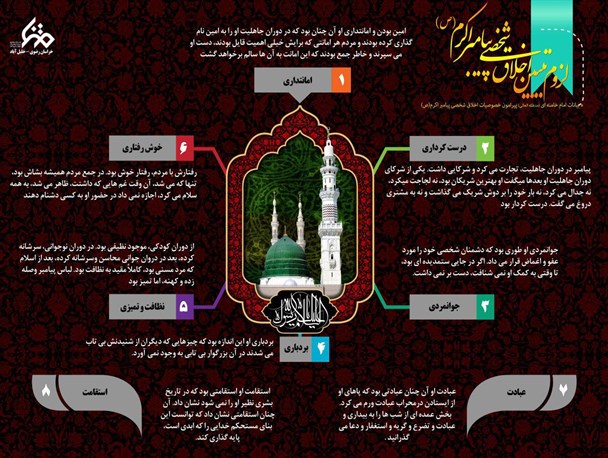 لزوم تبیین اخلاق شخصی پیامبر اعظم (ص) از نگاه مقام معظم رهبری + اینفوگرافیک