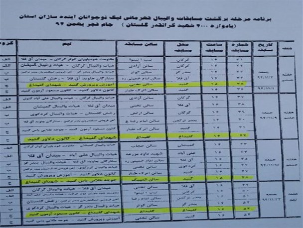 اعلام برنامه های برگشت مسابقات والیبال قهرمانی لیگ نوجوانان