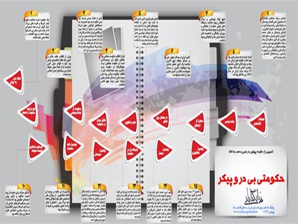 اینفوگرافیک / حکومتی بی در و پیکر