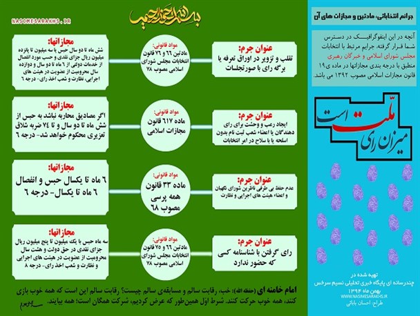 جرائم انتخاباتی آشنا شوید