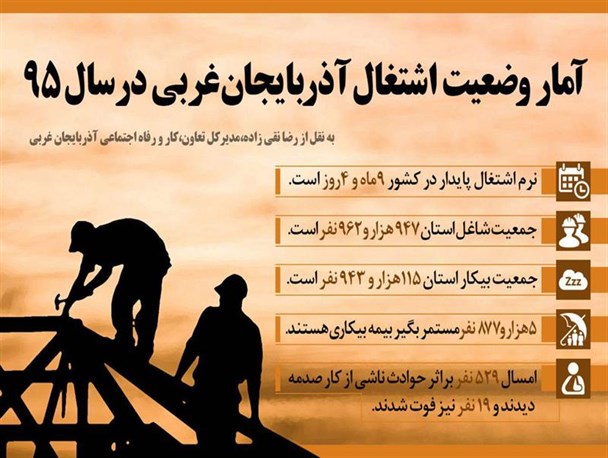آمار اشتغال در آذربایجان غربی در سال 95