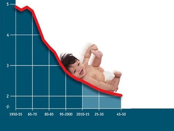 تعداد فرزندان هرمزگانی طی سه دهه به ۳٫۶ دهم رسیده است
