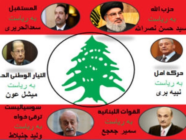 بازیگران سیاسی لبنان چه کسانی هستند؟