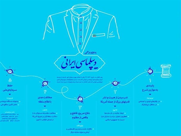 دیپلماسی پارسی، نیازمند تغییرات اساسی/تاملی بر یقه انگلیسی دستگاه دیپلماسی!