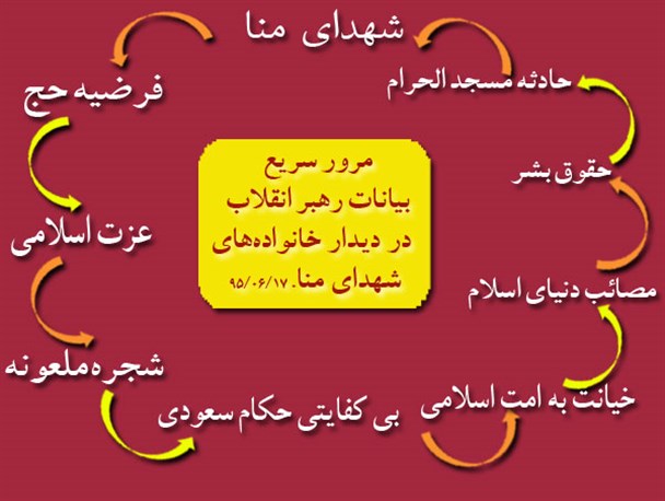 نکات کلیدی سخنان رهبری در دیدار با خانواده های شهدای مِنا