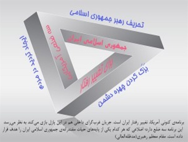 سه ضلعی آمریکا برای تغییر رفتار مردم ایران