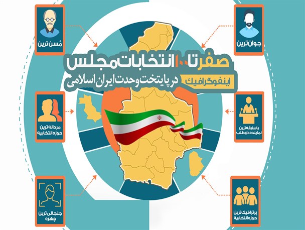 اینفوگرافیک/ صفر تا صد انتخابات مجلس در پایتخت وحدت ایران اسلامی