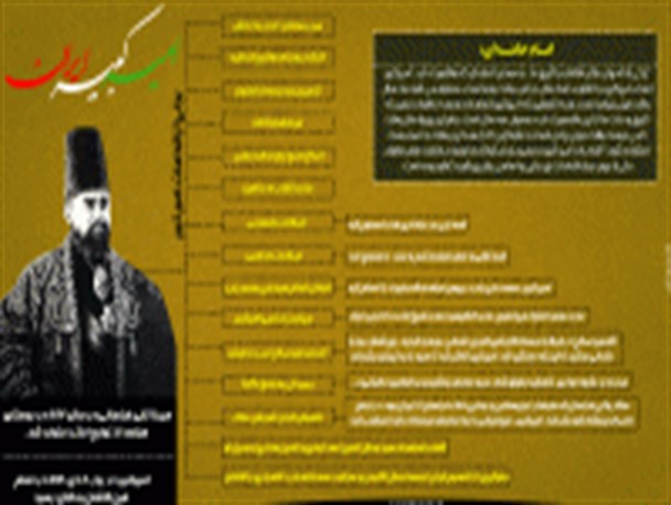 اینفوگرافی/امیر کبیر ایران