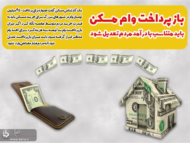مسکن، یکی از مهم‌ترین بخش‌های برای تحقق رشد ۸ درصدی ۱۴۰۱ است/ بازپرداخت وام مسکن باید متناسب با درآمد مردم تعدیل شود