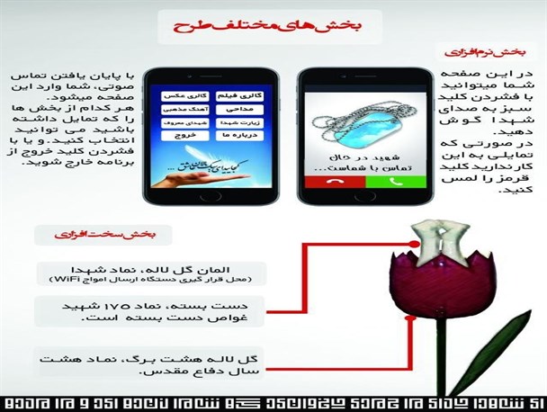 اختراع سیستم «شبیه‌ساز تماس تلفنی شهدا» توسط دو دانشجوی لاهیجان