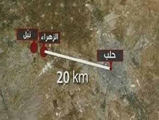 روایتی از فاتحان نبل و الزهرا