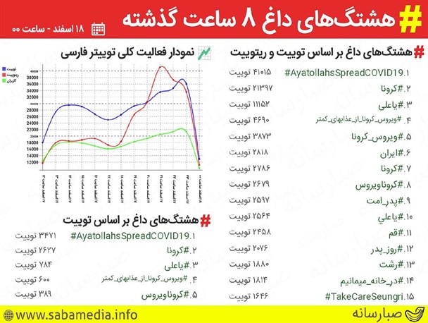 واکنش کاربران فضای مجازی مازندران به هشتگ«در_خانه_میمانیم» +تصاویر