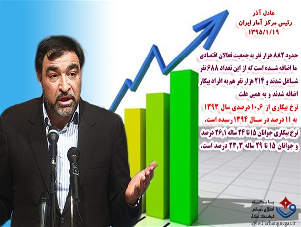 عکس نوشته / بیکاری به روایت رئیس آمار