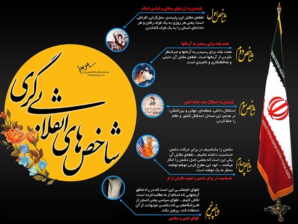 شاخص‌های انقلابی‌گری از دیدگاه رهبر معظم انقلاب
