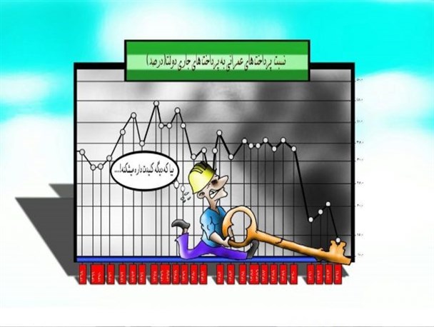 بیا که دیگه کلید داره میشکنه/کاریکاتور