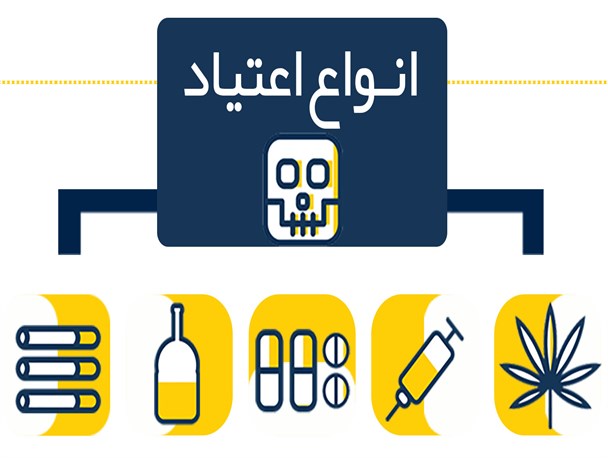 اینفوگرافیک/ انواع اعتیاد