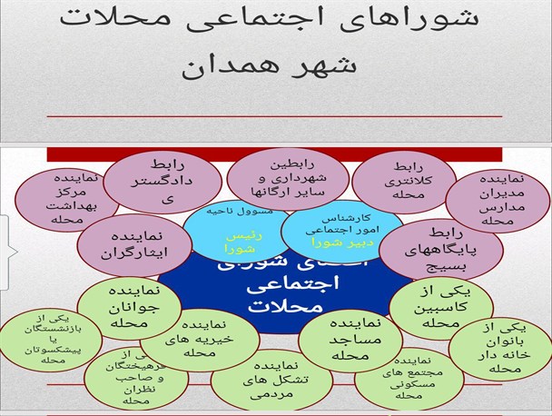 «سهیم شدن شهروندان در مدیریت محله خود»