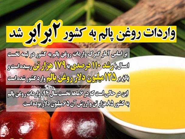 عکس نوشته/ واردات روغن پالم به کشور ۲ برابر شد