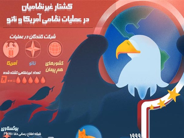 اینفوگرافیک/کشتـار غیرنظامیـان در عملیـات نظامی آمریکا و ناتو