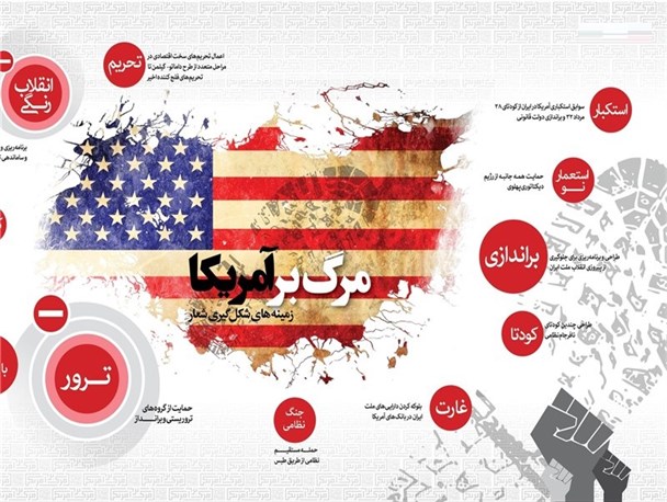 خوی تجاوزکارانه آمریکا را به نسل های کنونی و آینده نشان دهیم