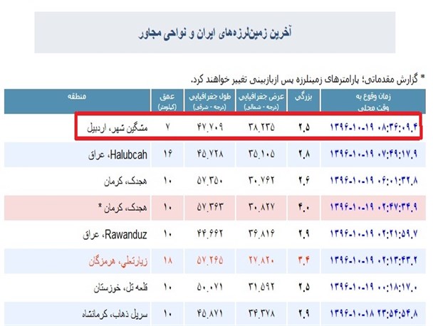 زمین لرزه  2.5 ریشتری مشگین‌شهر را لرزاند