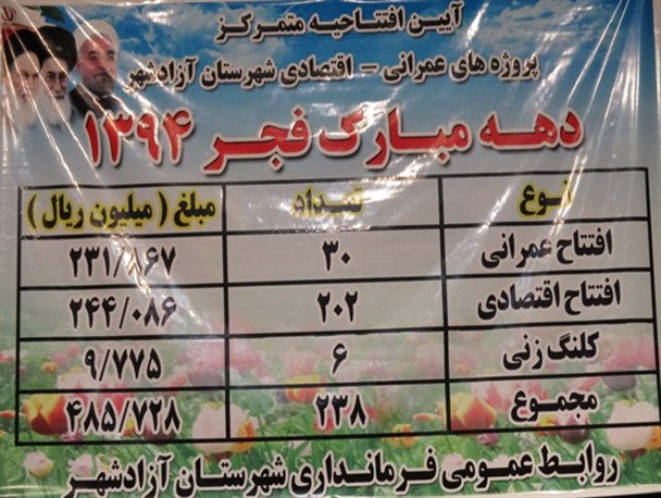 افتتاحیه متمرکز پروژه های عمرانی و اقتصادی شهرستان آزادشهر + تصاویر