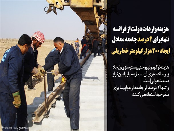 فتونیوز/هزینه واردات دولت از فرانسه معادل ایجاد  200 هزار کیلومتر خط ریلی