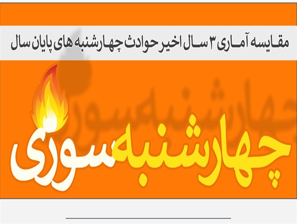 اینفوگرافیک/ چهارشنبه سوزی
