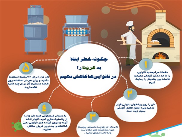 کرونا و توصیه‌های بهداشتی در نانوایی‌ها