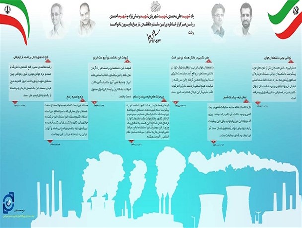 اینفوگرافی/ ۲۰ فروردین روز ملی فناوری هسته‌ای