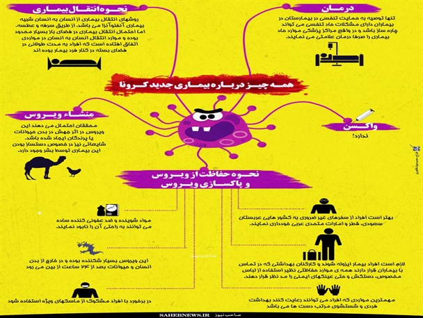 اینفوگرافی/ ویروس کرونا