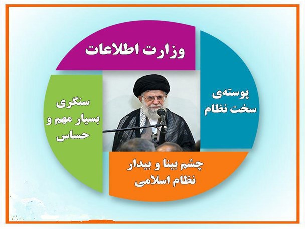 چشم بیدار نظام